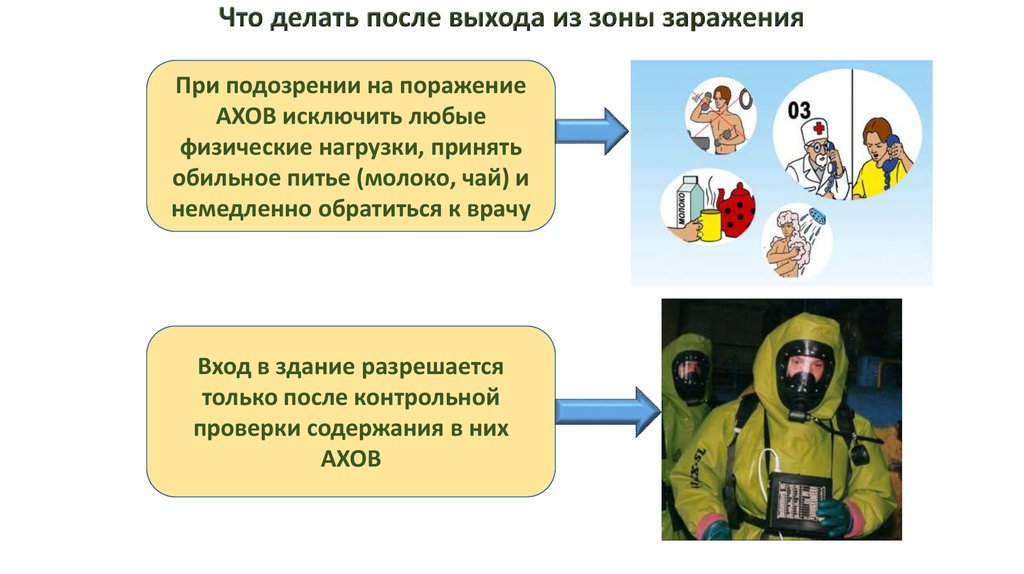 Заполните схему действий в случае аварии с выбросом ахов при отсутствии средств индивидуальной