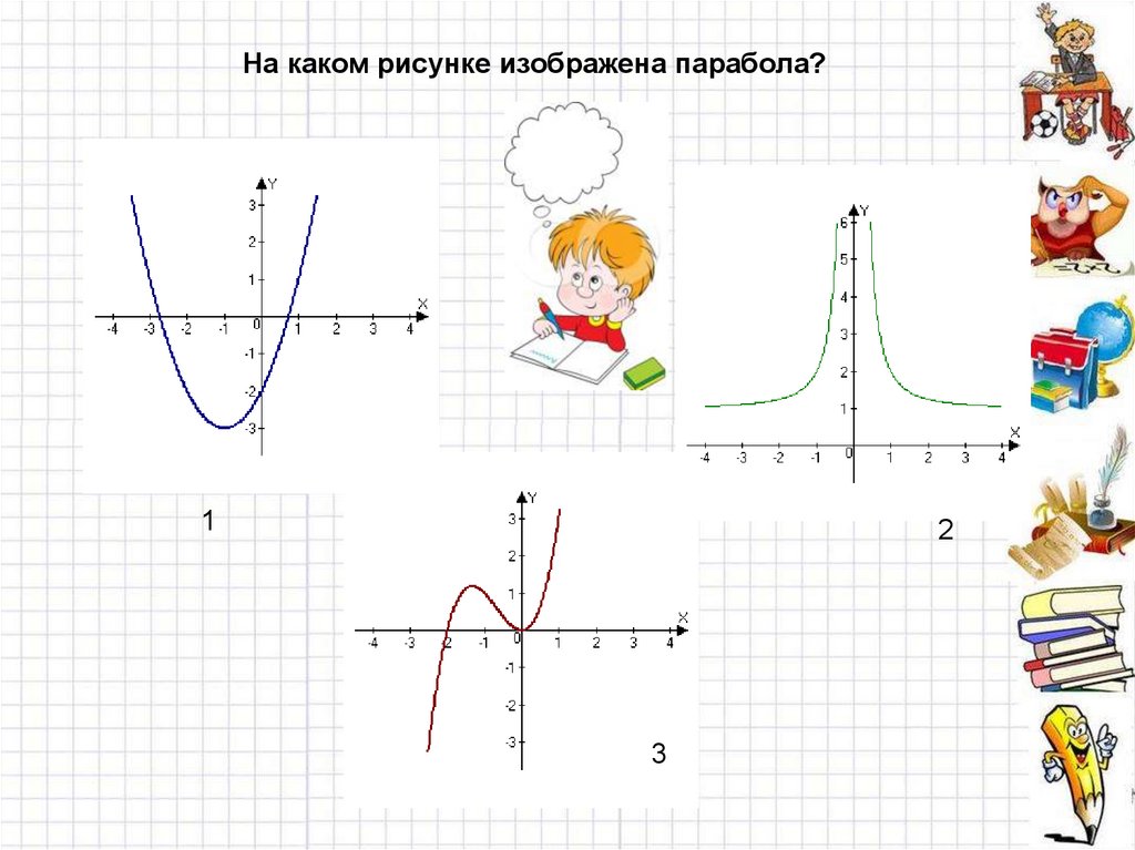 Какие рисунки изображены на рисунки k. Парабола рисунок. Рисунки из парабол. Рисунок на тему парабола. Тест по теме функции.