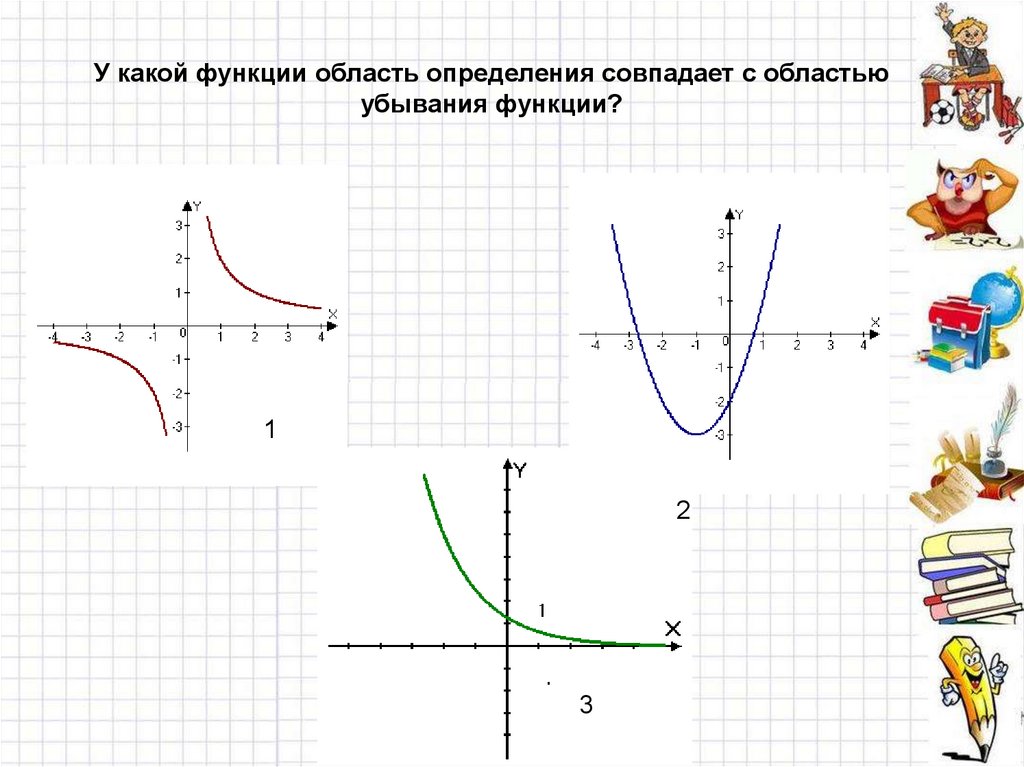 Включи функцию 1. Тест по теме функции. Функции убывания область определения. Область определения функции тест. Область убывания функции.