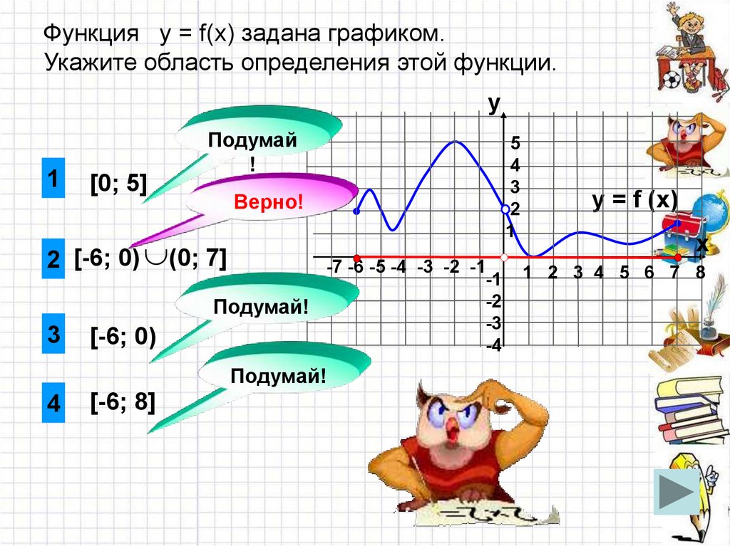 Функция задана графиком укажите область определения этой функции. Тест на тему функция. Функция y f x задана своим графиком исследовать функцию по алгоритму. График определение. Тест по теме функции ответы