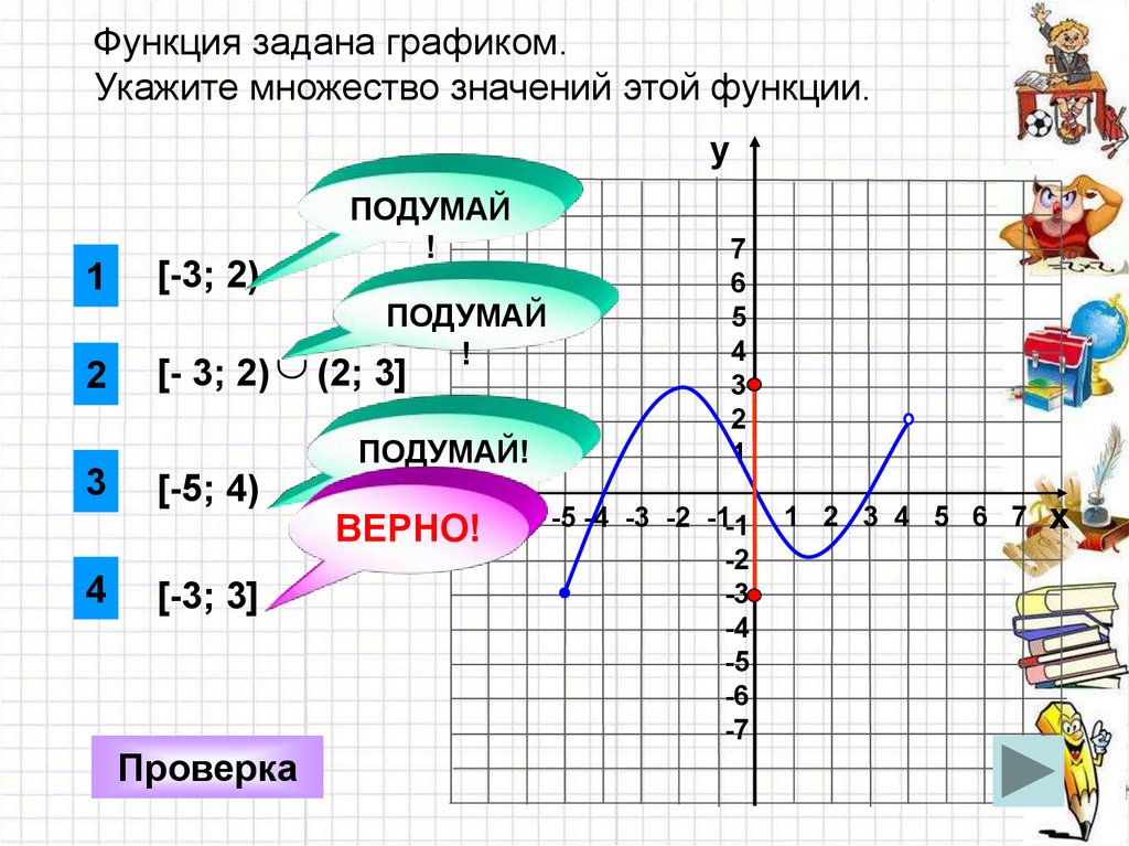 График по заданным значениям. Множество значений функции по графику. Множество значений функции. Множество значений функции на графике. Функция задана графиком укажите множество значений этой функции.