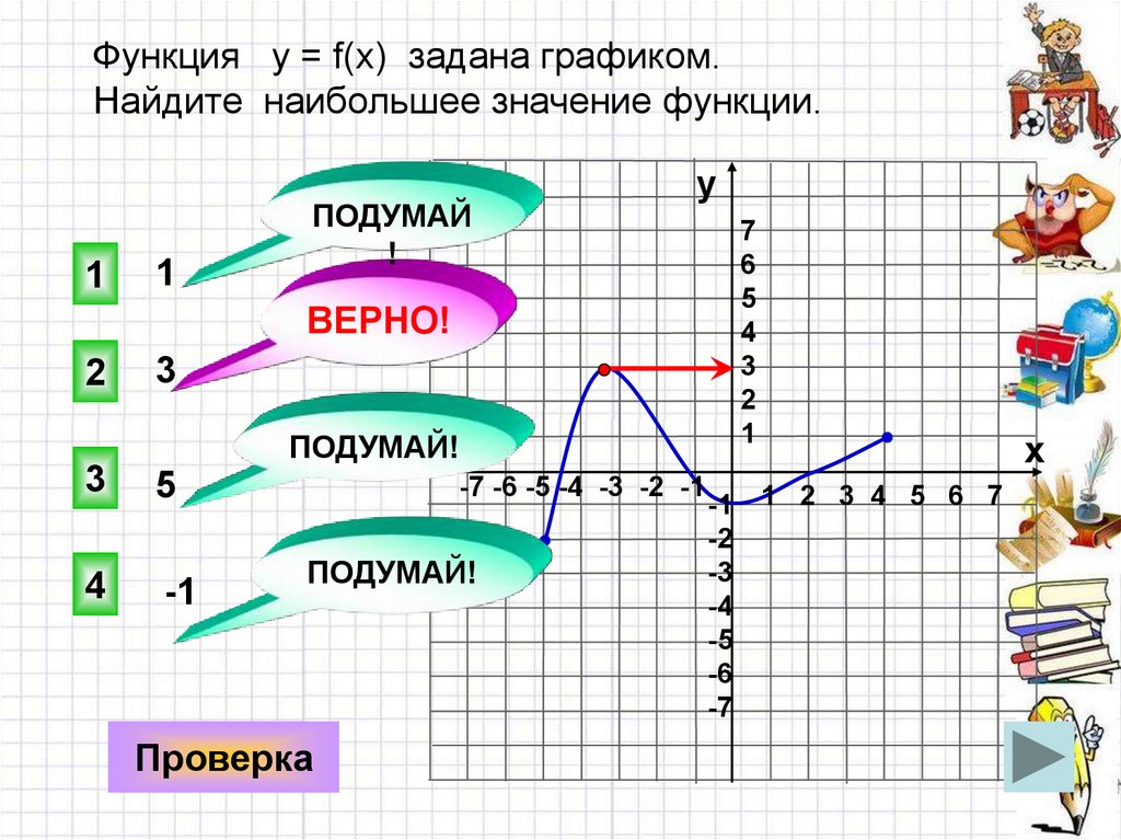 Тест по теме функции. Вопросы на тему функций. Найти изображения функций, заданных графиками. Проект по теме «функции».