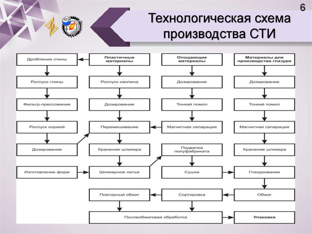 Фаянсовая схема обжига