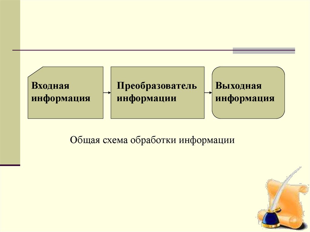 Преобразователь информации. Общая схема обработки информации. Входная информация преобразователь информации выходная информация. Преобразователь информации в компьютере.