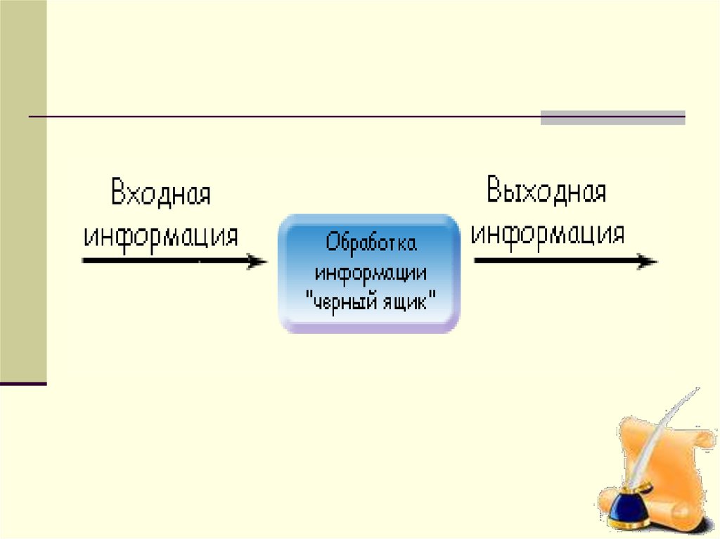 Презентация информация и информационные процессы 9 класс