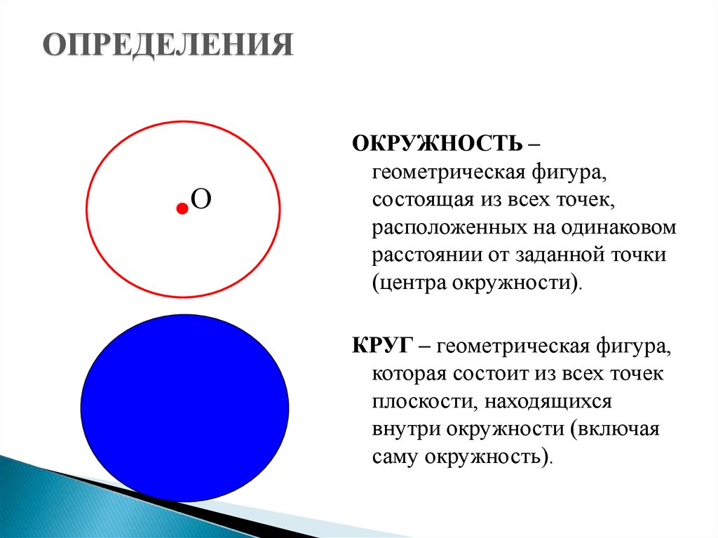 Найди окружности что такое окружность