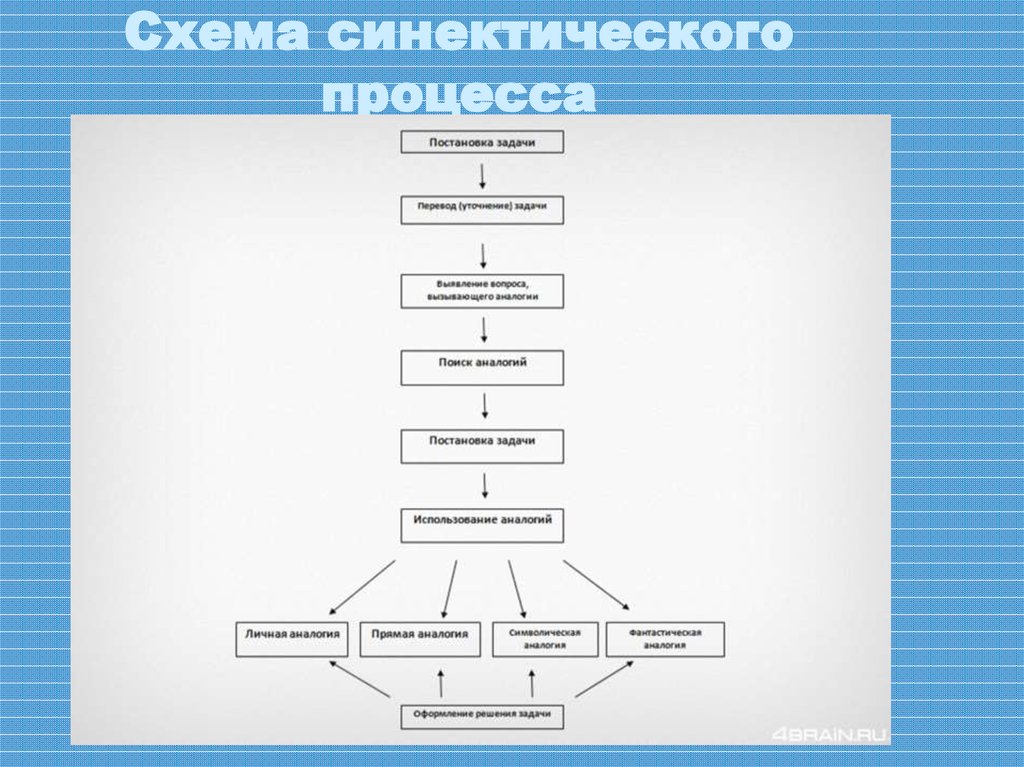 Постановка задачи схема