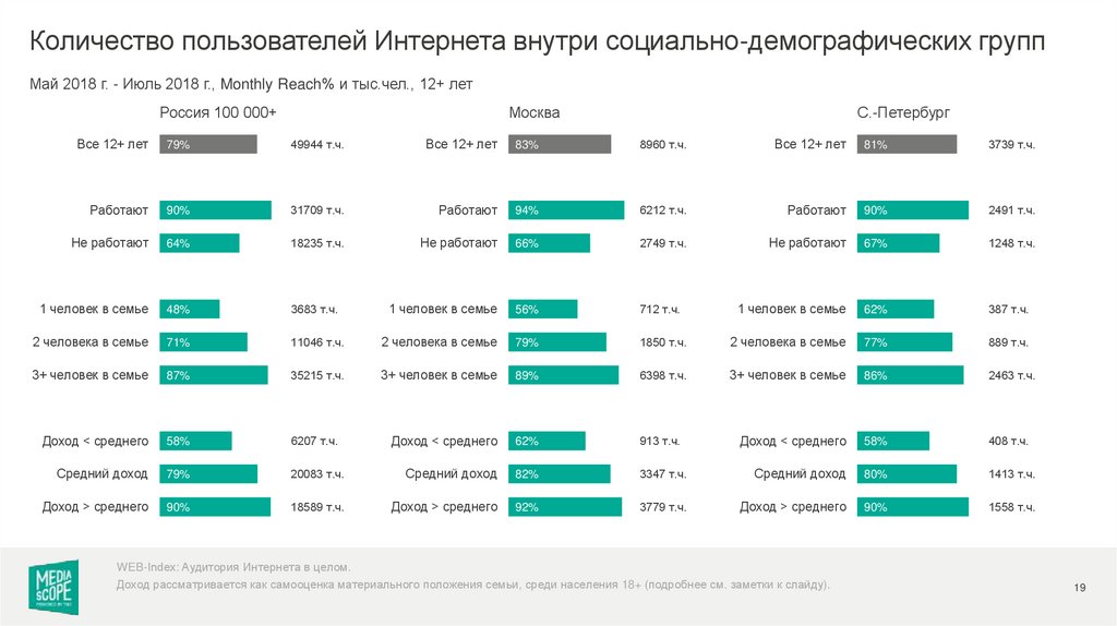 Количество сайтов в россии. Социально-демографическая структура пользователей интернет. Количество пользователь а сайте. Работа ру количество пользователей.