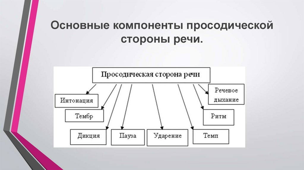 Произносительная сторона речи