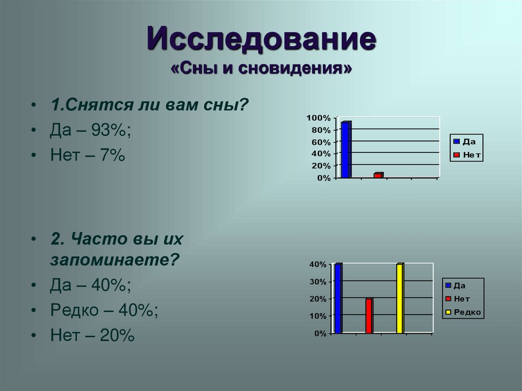 Сон методы исследования сна презентация