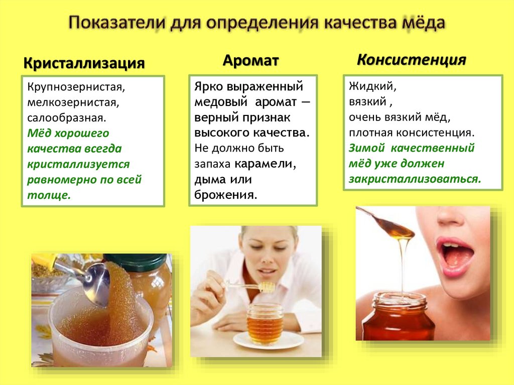Показатели для определения качества мёда