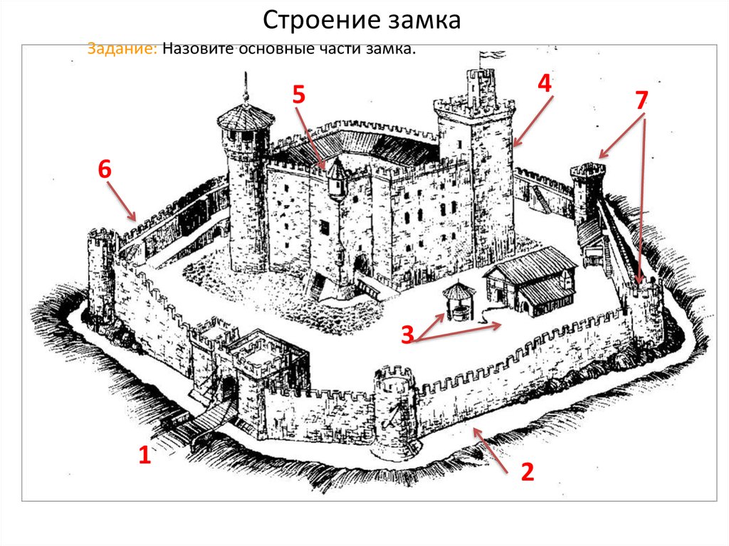 Строение замка. Рыцарский замок схема. Части рыцарского замка. Строение средневекового замка.