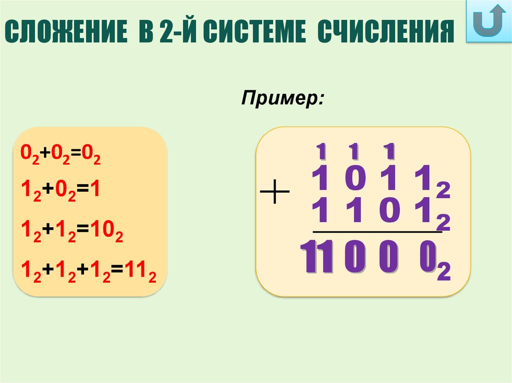 Сложение и вычитание в двоичной системе счисления. Умножение в двоичной системе. Умножение в двоичной системе счисления. Сложение вычитание умножение и деление в двоичной системе счисления.