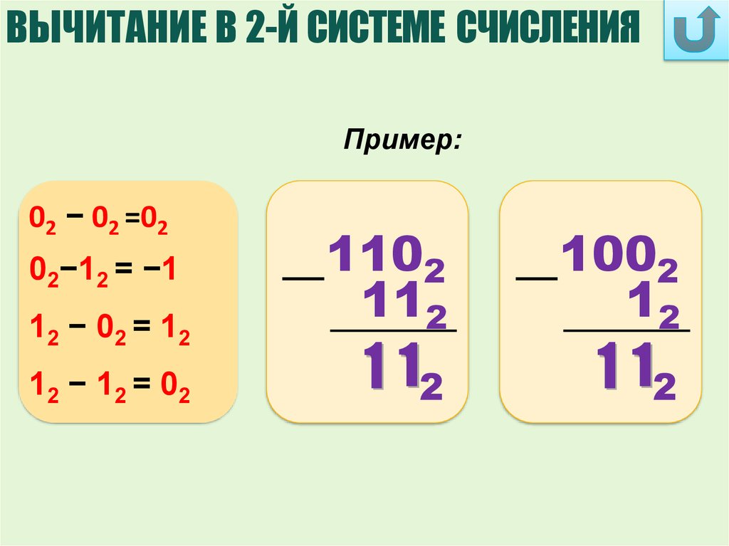 100 25 вычитание. Сложение в двоичной системе счисления. Сложение систем счисления примеры. Сложение в двоичной системе примеры. Сложение и вычитание в двоичной системе счисления.