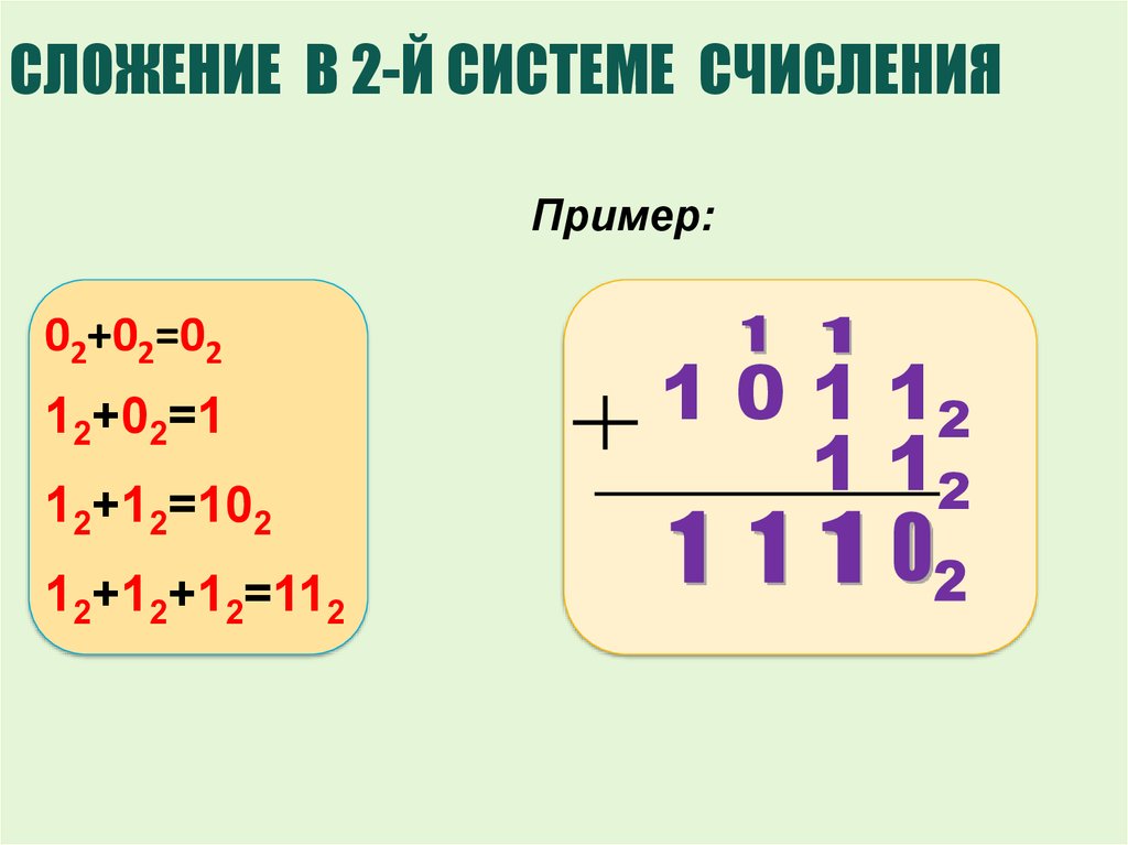 2 в двоичной системе счисления. Сложение в системах исчисления. Сложение систем счисления. Сложение в 2 системе счисления. Сложение в 2 системе исчисления.