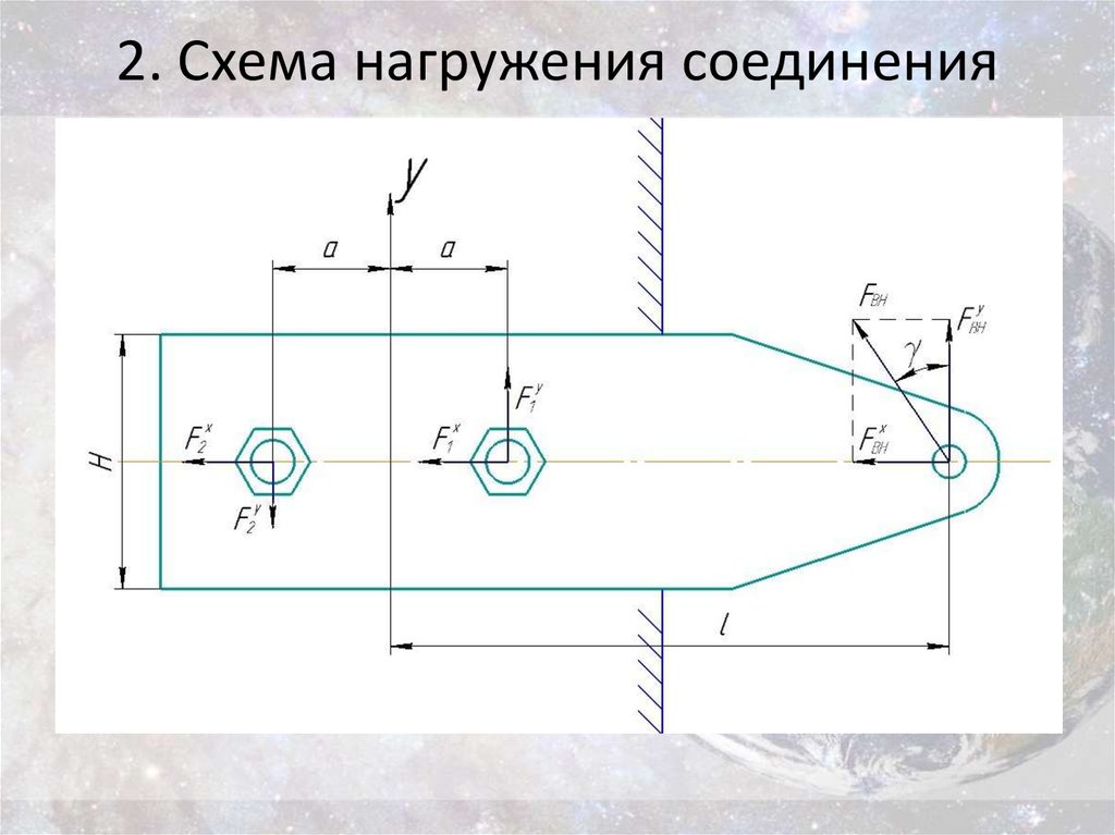 Схема нагружения вала