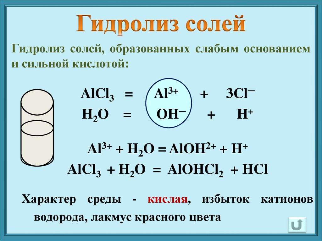 Гидролиз солей презентация