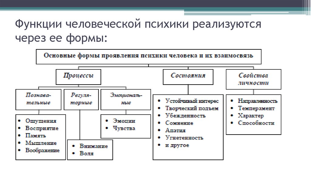 Функциональные структуры психических состояний