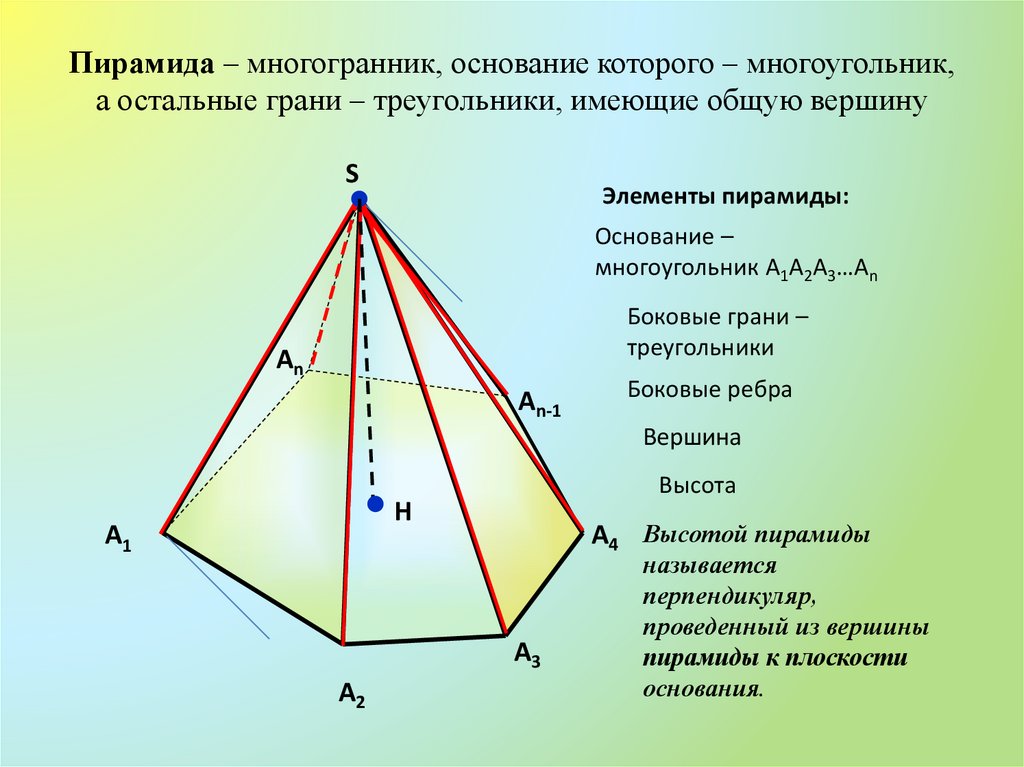 Пирамида что это. Пирамида грани ребра вершины. Правильная пирамида ребра грани вершины. Что такое пирамида основание боковые грани ребра высота. Основания боковые грани боковые ребра пирамиды.