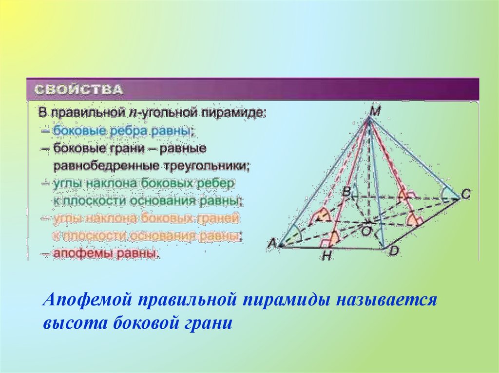 Фигура являющаяся боковой гранью пирамиды. Грани и ребра у правильной пирамиды. Правильная пирамида. Правильная пирамида презентация. В правильной пирамиде боковые ребра равны.