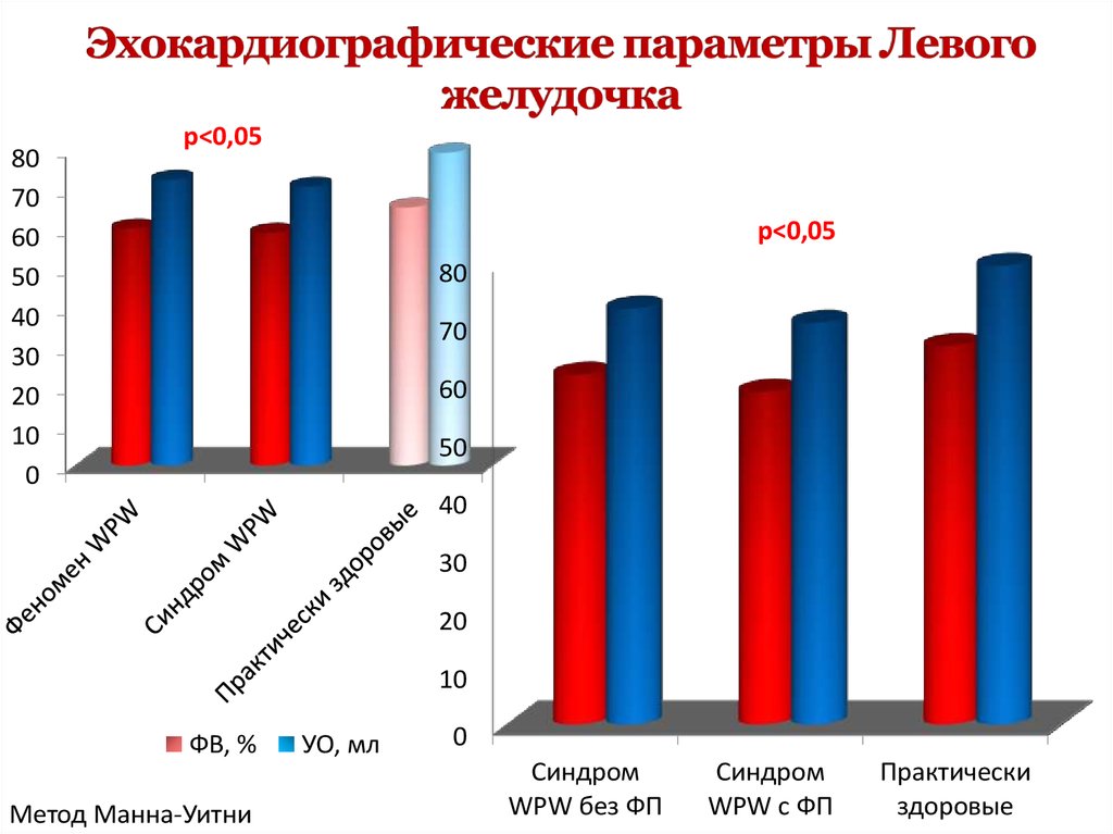 Состояние проведенный