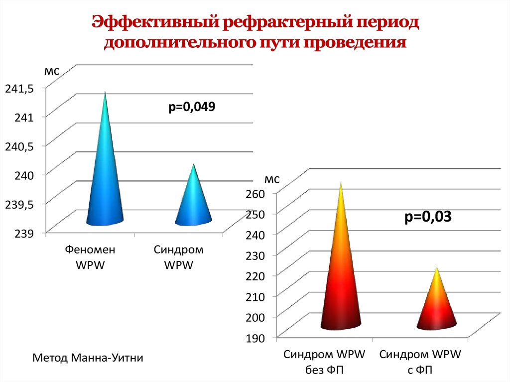 Состояние проведенный