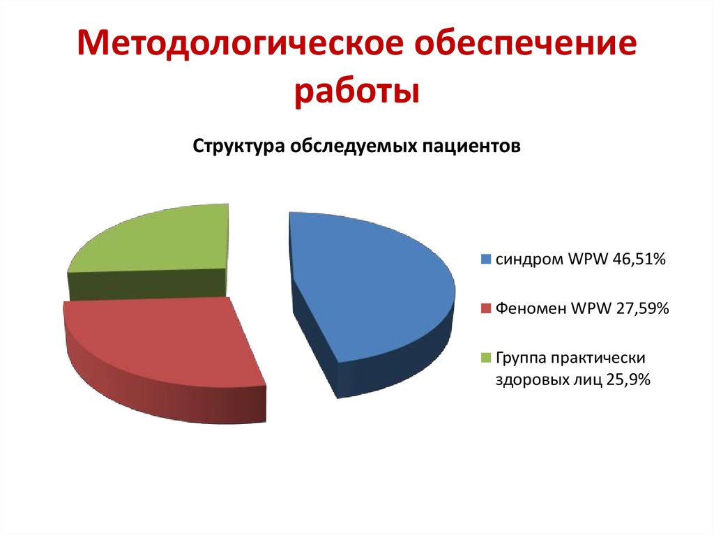 Состояние проведенный. Методологическое обеспечение это. Источники методологического обеспечения. Методологическое обеспечение деятельности это. Методологическое обеспечение исследования.