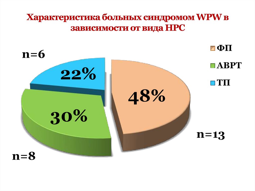 Состояние проведенный