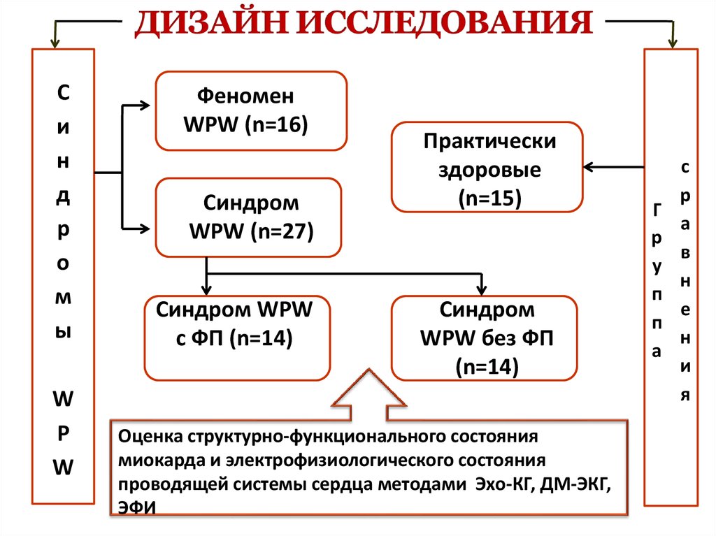 Структурная схема впв