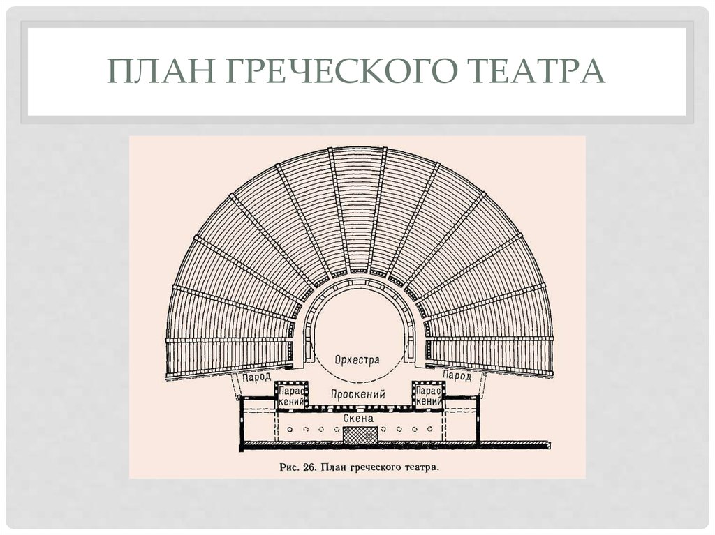 Части греческого театра