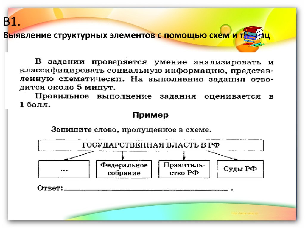 Проект по обществознанию пример