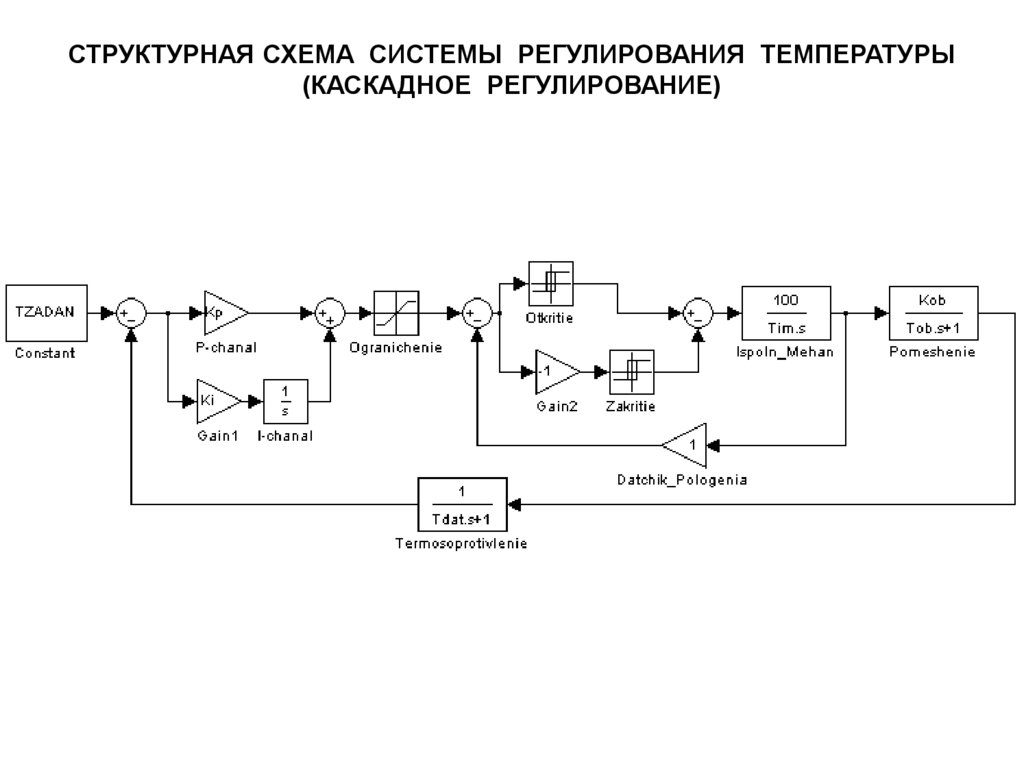 Автоматические структурные схема. Принципиальная схема автоматического регулирования температуры. Каскадный регулятор схема. Структурная схема системы регулирования температуры. Схема ПИД регулирования температуры печи.