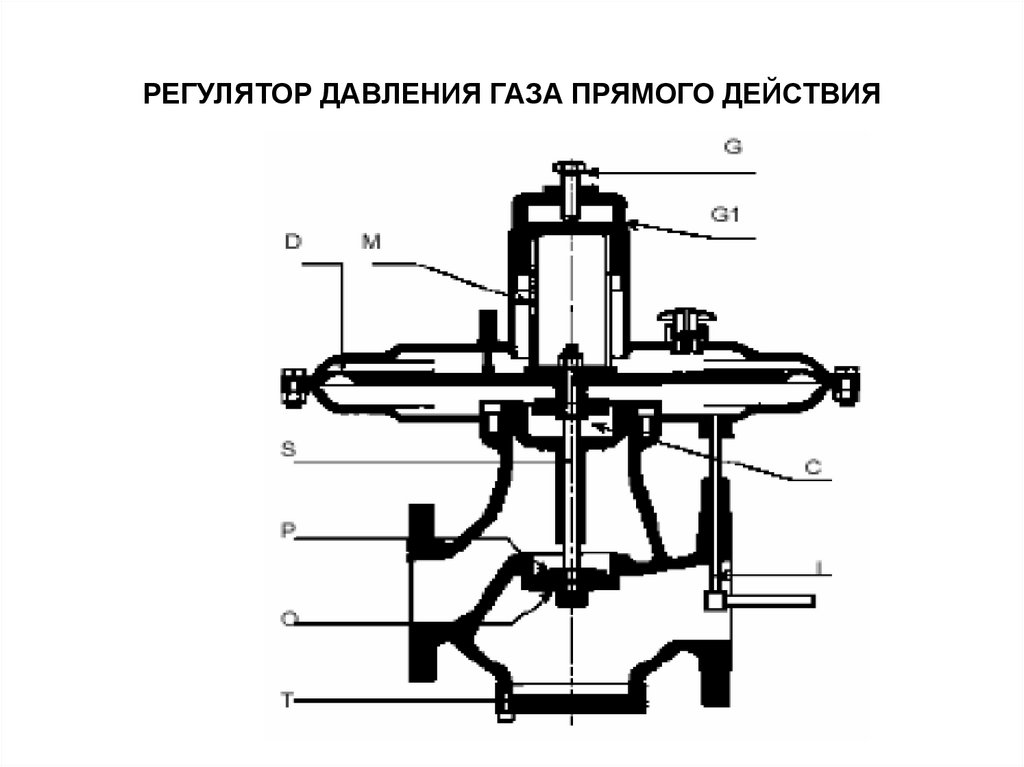 Регулятор давления газа презентация