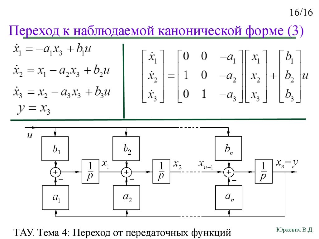 Как составлять структурную схему