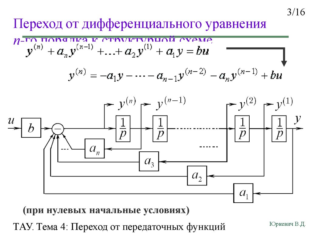 Разностная схема на английском