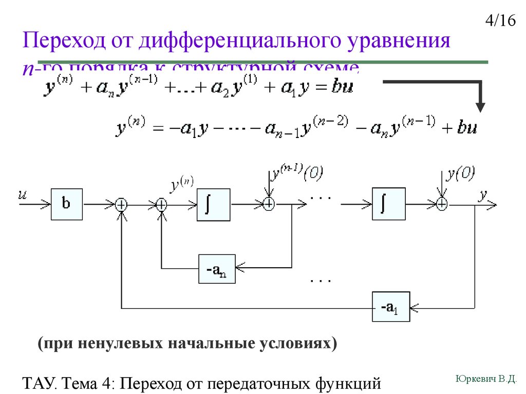 По передаточной функции построить структурную схему