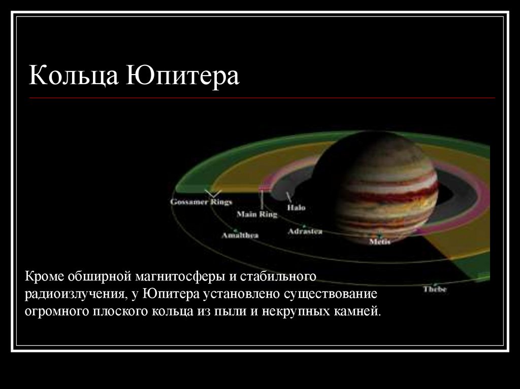 Кольца Юпитера