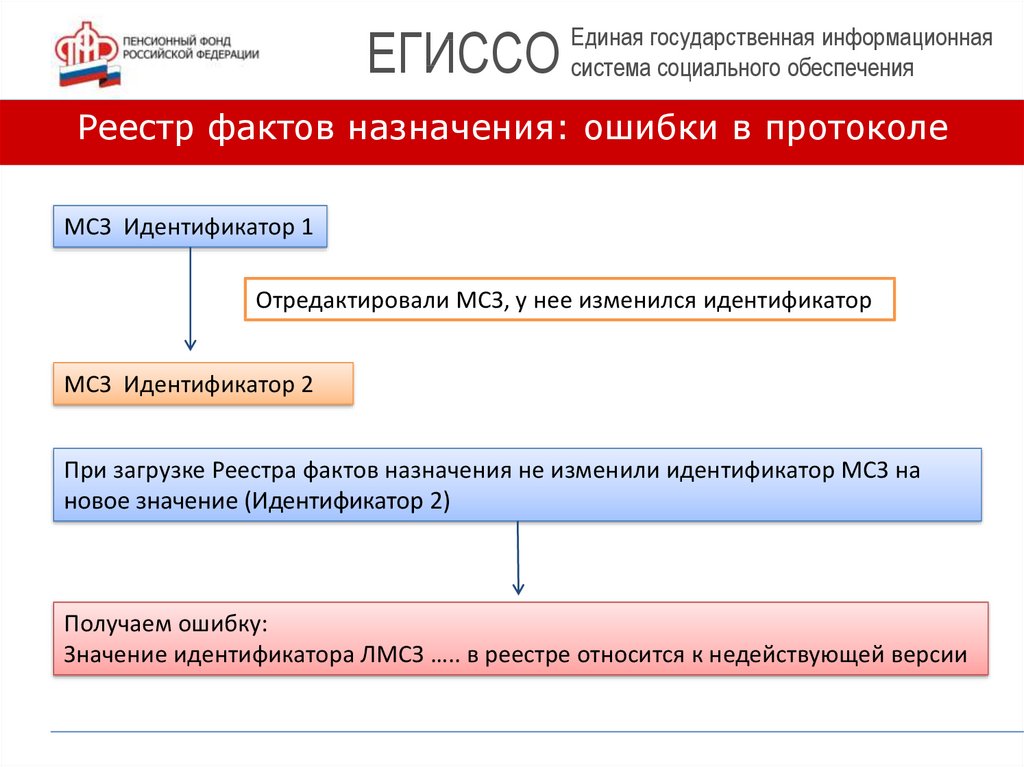 Реестр фактов