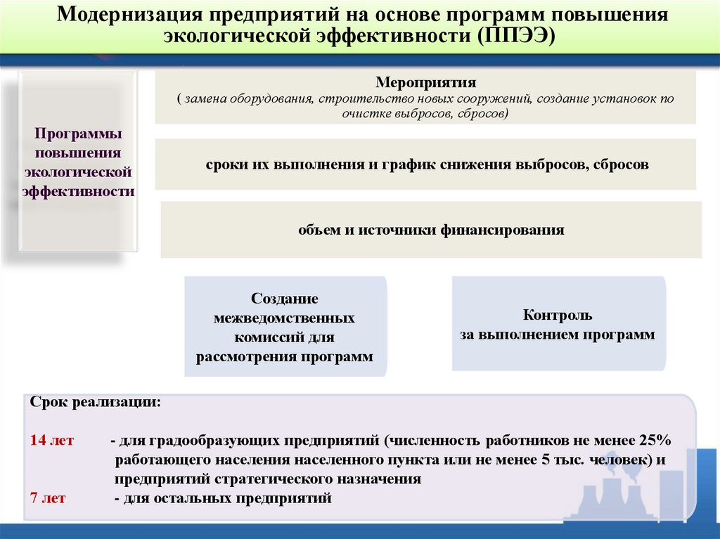 План мероприятий по охране окружающей среды программа повышения экологической эффективности