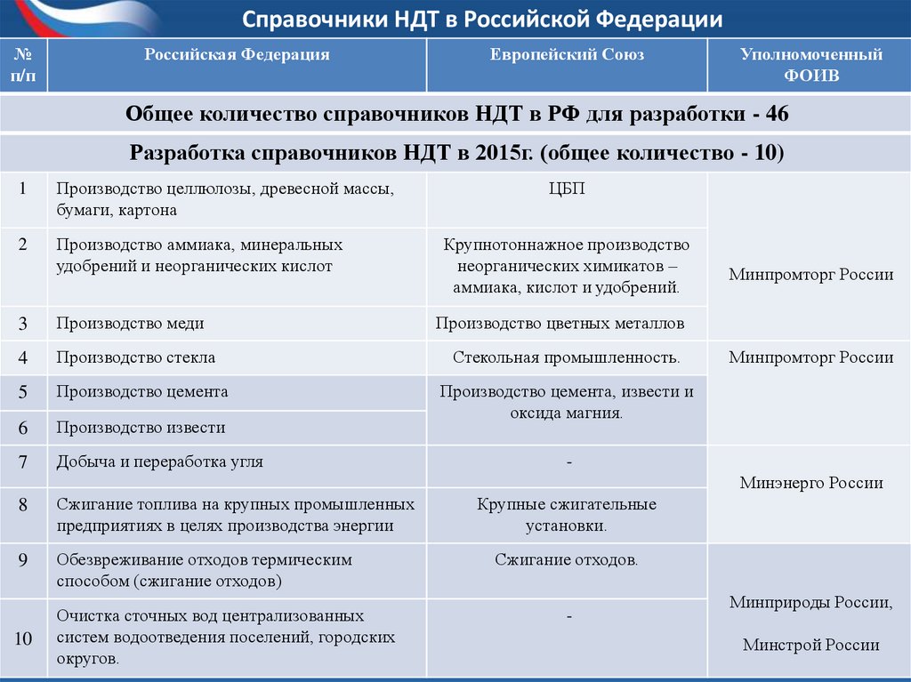 Презентация по ндт