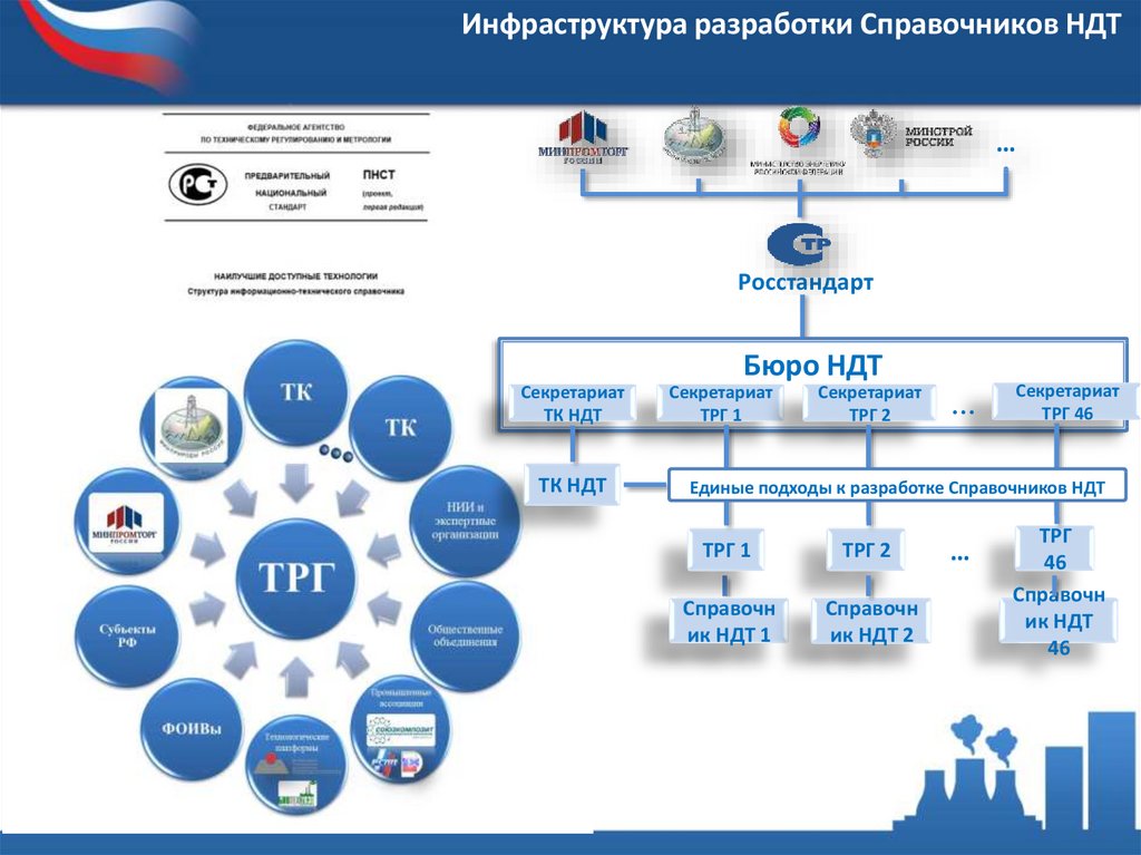 Доступные технологии. НДТ наилучшие доступные технологии. Наилучшие доступные технологии пример. Инфраструктура разработки. Наилучшие доступные технологии логотип.