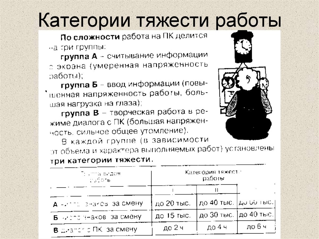 Категория тяжести выполняемых работ для втэк образец заполнения