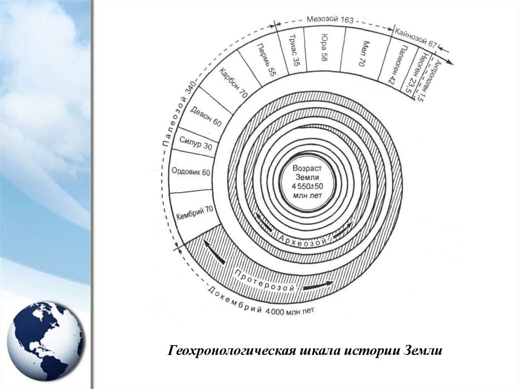 Возраст земли. Примерный Возраст земли. Возраст земли по Библии. Методы определения возраста планеты.