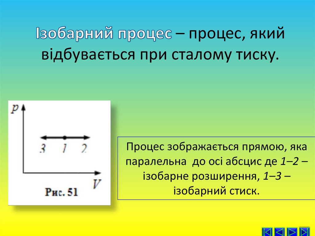 Ізобарний процес – процес, який відбувається при сталому тиску.