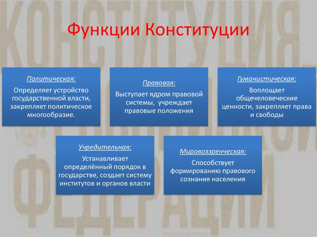 Перечислите функции конституции. Основные функции Конституции Российской Федерации. Юридические функции Конституции РФ кратко. Функции современной Конституции РФ. Функции Конституции РФ кратко.