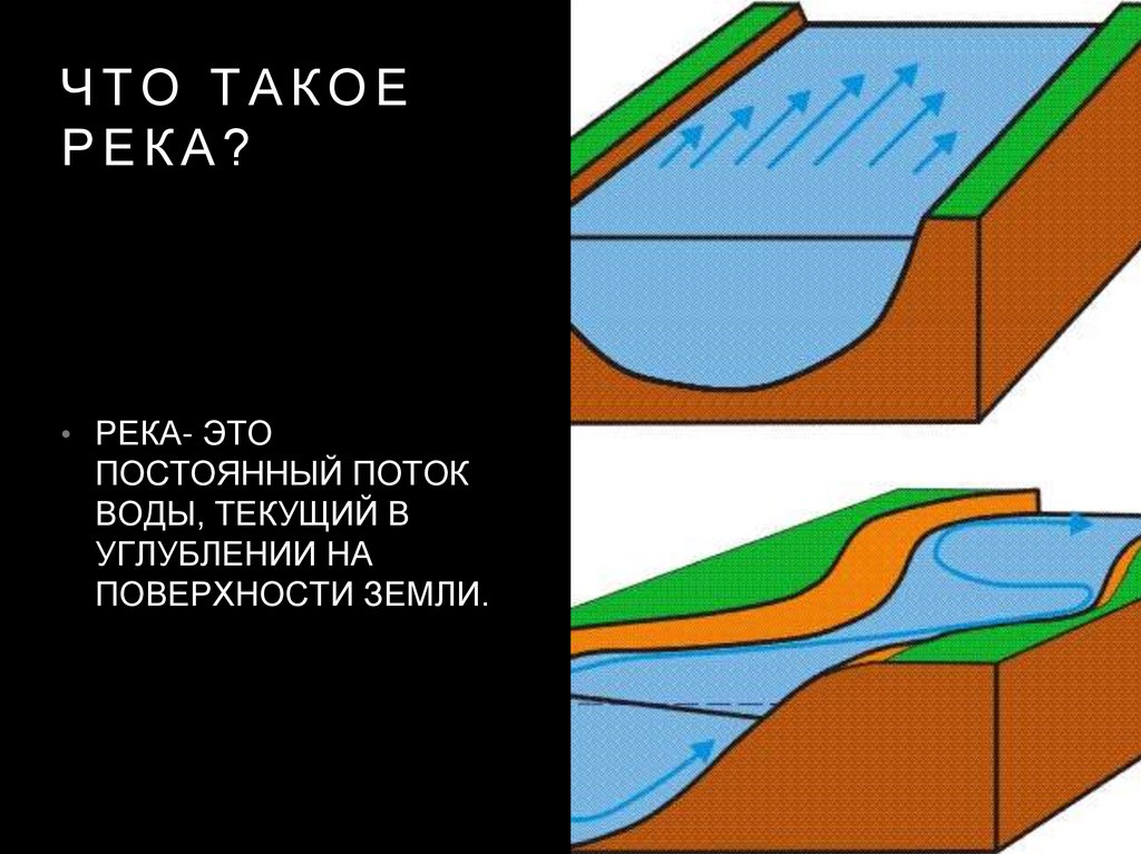 Локальное расширение и углубление русла реки. Поперечное сечение русла реки. Донная и боковая эрозия рек. Боковая эрозия рек. Русловая эрозия.