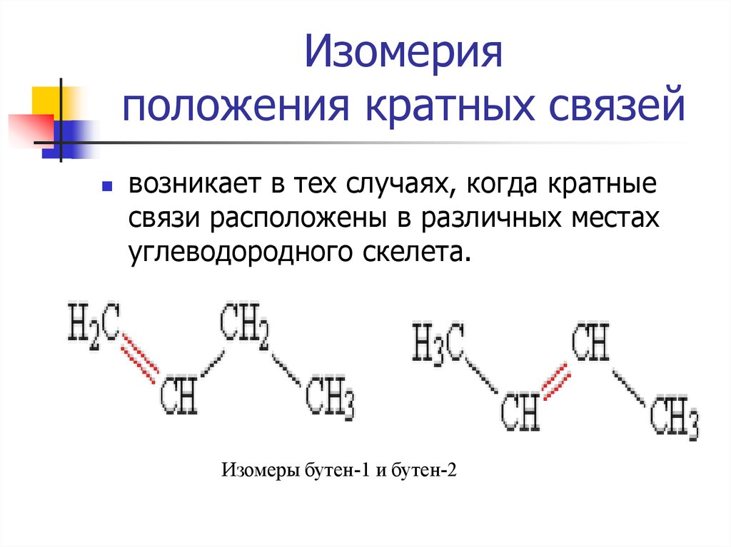 Определение изомерии