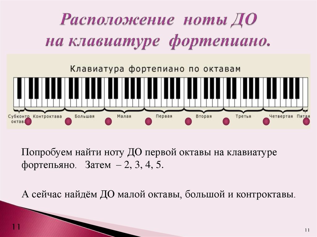 Система октав. Ноты и октавы на синтезаторе 61 клавиша. Расположение нот на синтезаторе 54 клавиши. Расположение нот на пианино. Ноты на клавишах.
