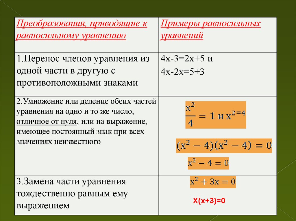 С помощью уравнения можно. Равносильные преобразования уравнений таблица. Равносильные и неравносильные уравнения 10 класс. Равносильные преобразования уравнений в дробях. Алгебра 8 класс равносильные уравнения.