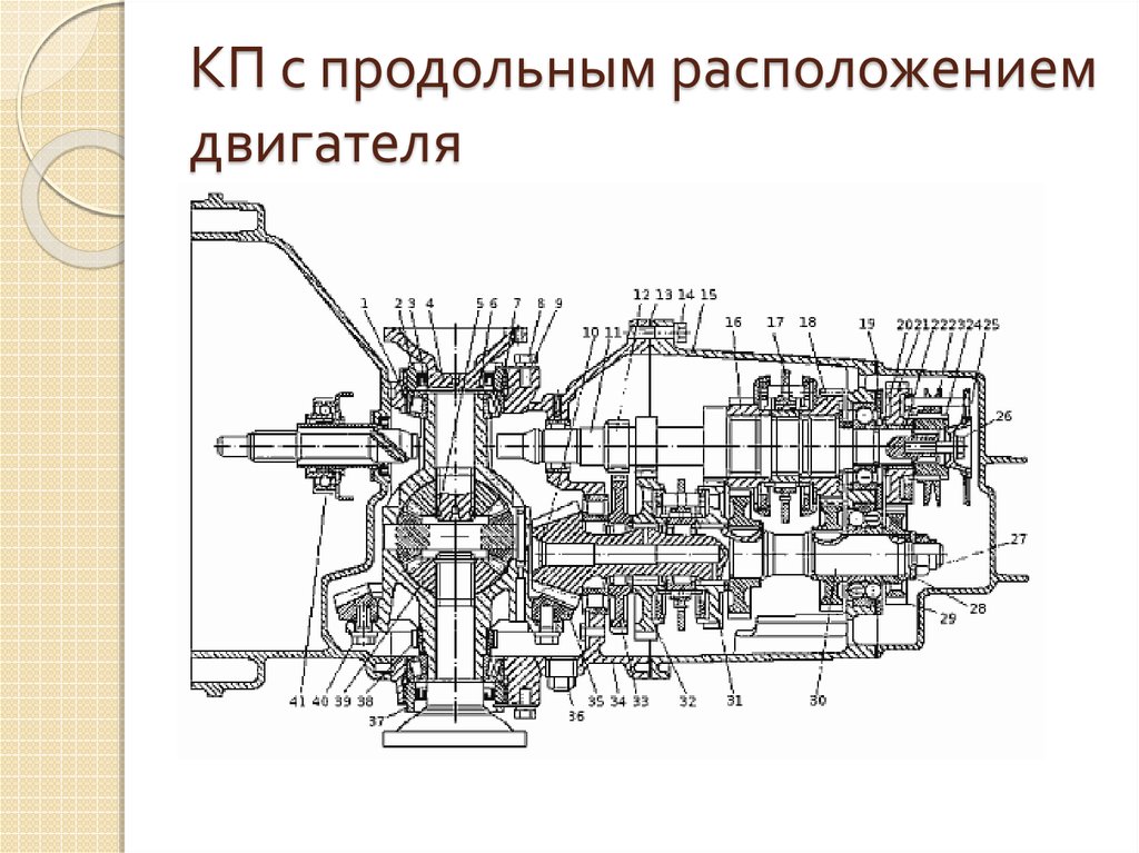 Расположение двигателя. Продольная компоновка двигателя. Поперечная компоновка двигателя схема. Продольное расположение двигателя передний привод. Продольно поперечно расположение ДВС.